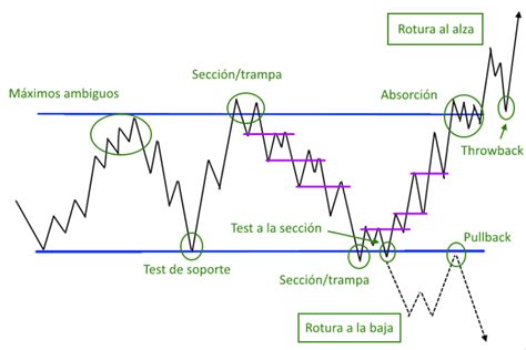 respiraciones de wyckoff|El Metodo Wyckoff .
